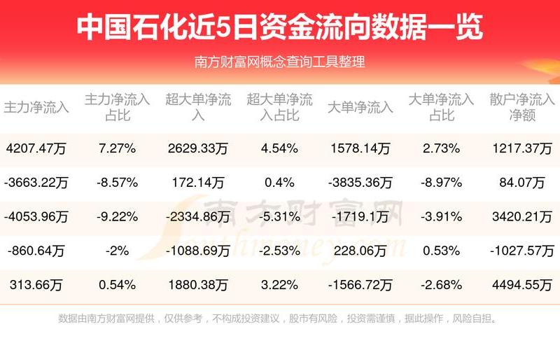 石化板块股票一览表-第1张图片-金银屋 石化板块股票一览表-第1张图片-金银屋
