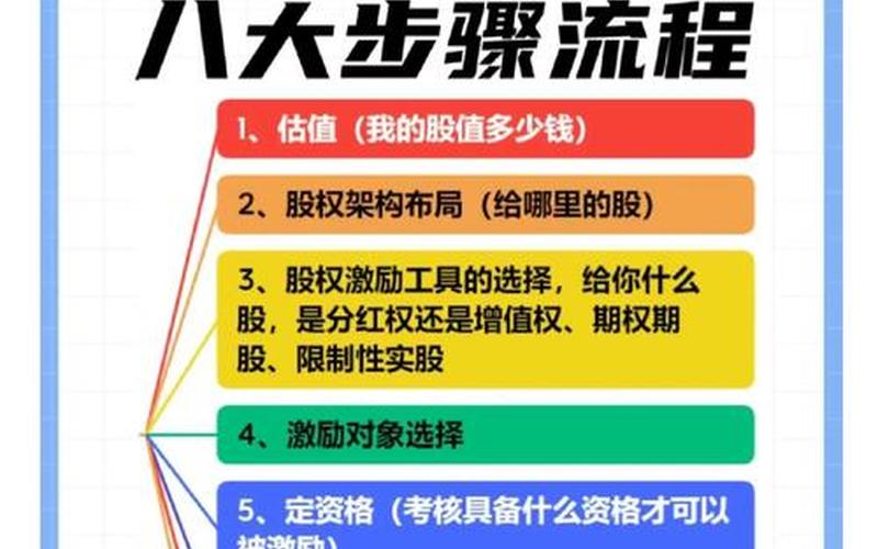 如何给员工提供股票激励?-第1张图片-金银屋 如何给员工提供股票激励?-第1张图片-金银屋