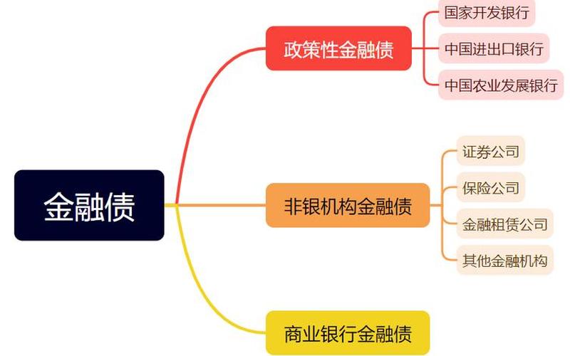 债券型基金如何投资-第1张图片-金银屋 债券型基金如何投资-第1张图片-金银屋