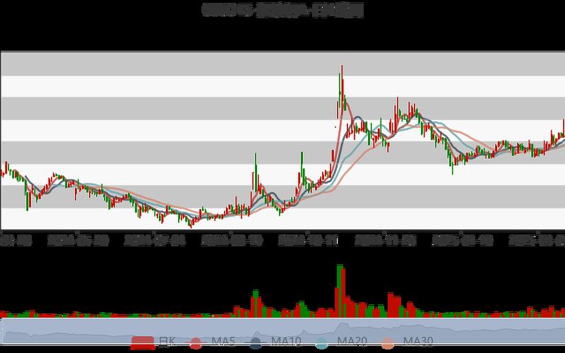 股票深纺织a_深纺织配资之家A股票最高点是多少最低点是多少-第1张图片-金银屋 股票深纺织a_深纺织配资之家A股票最高点是多少最低点是多少-第1张图片-金银屋