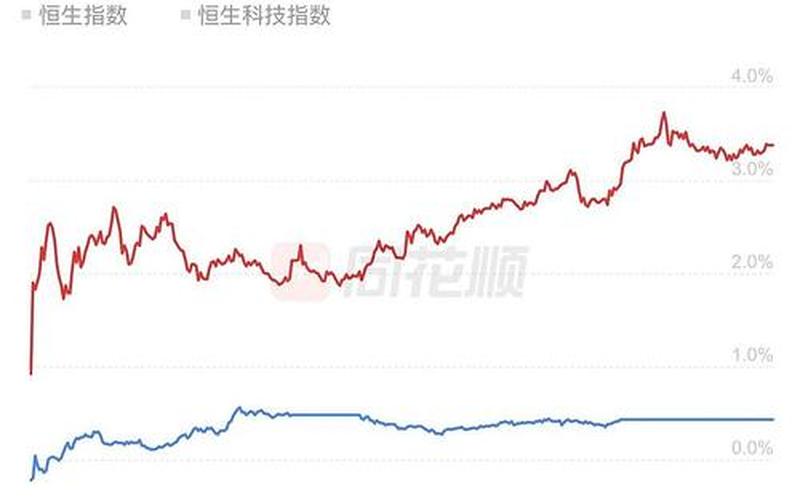 国际盘面恒生指数(香港国际恒生指数)-第1张图片-金银屋 国际盘面恒生指数(香港国际恒生指数)-第1张图片-金银屋