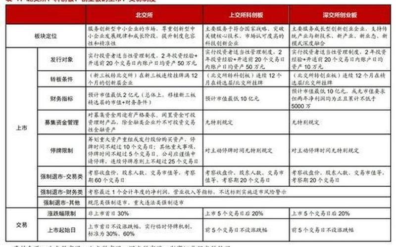 创业板和科创板配资炒股配资代码-第1张图片-金银屋