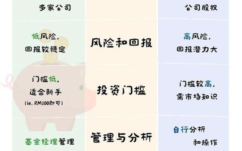 基金与股票有何区别-第1张图片-金银屋