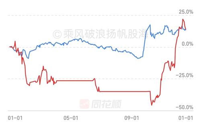 大悦城地产的炒股配资行情-第1张图片-金银屋