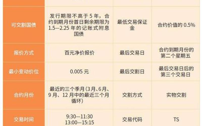 沪深国债交易规则-第1张图片-金银屋