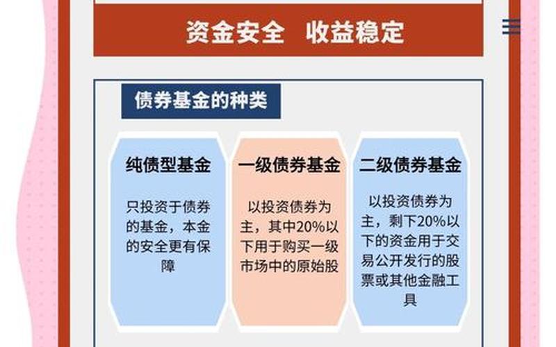 《国金及第中短债债券：稳健投资的首选》-第1张图片-金银屋