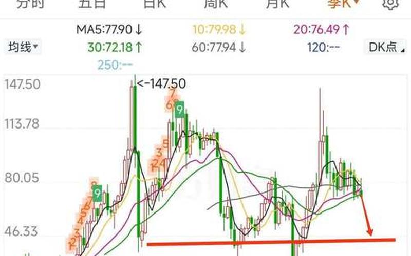 石油与股市的关系，石油与股市的关系是什么-第1张图片-金银屋