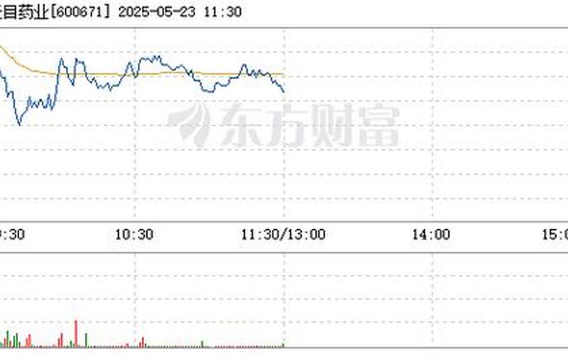 天目药业，天目药业股吧-第1张图片-金银屋