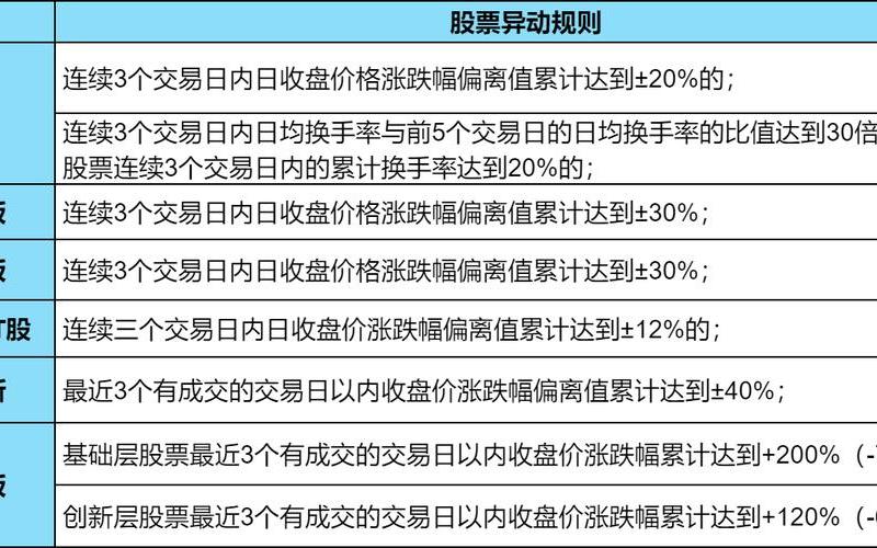 新三板股票交易规定-第1张图片-金银屋