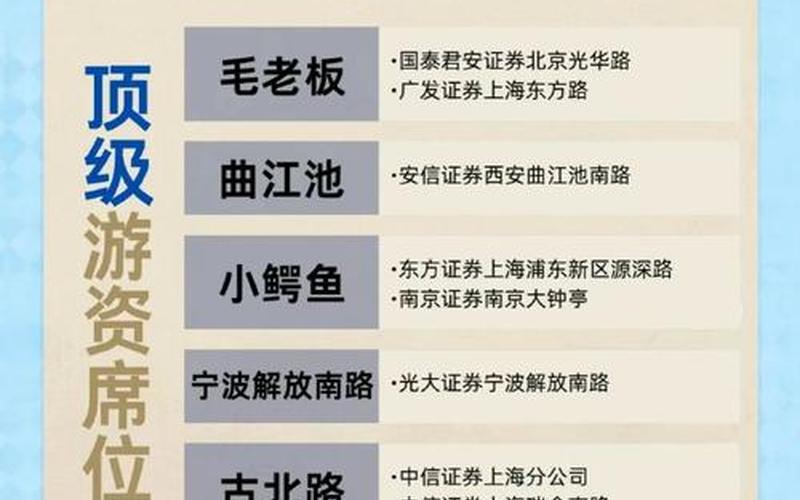 著名游资配资开户养家的席位-第1张图片-金银屋