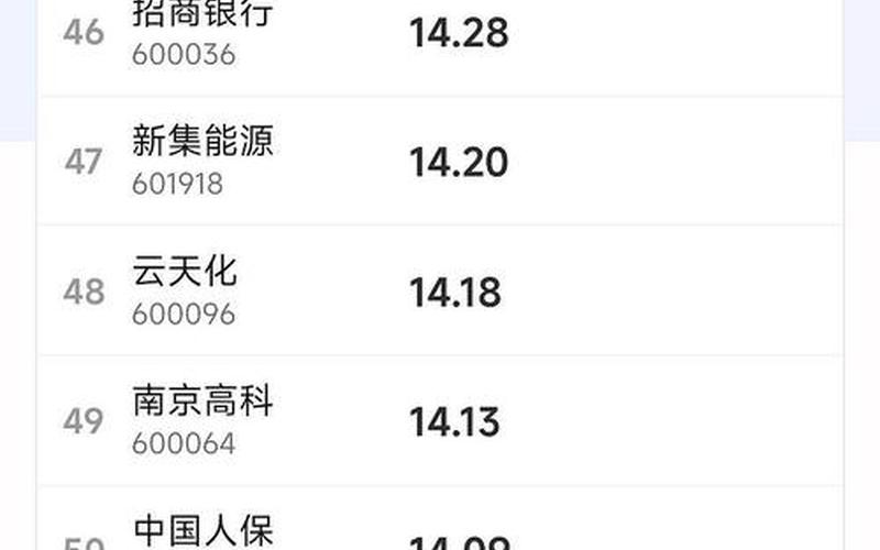 银行股有罕见投资价值-第1张图片-金银屋