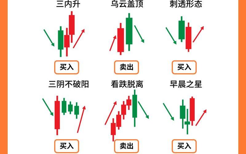 炒股K线的基本知识(炒股K线的基本知识有哪些)-第1张图片-金银屋 炒股K线的基本知识(炒股K线的基本知识有哪些)-第1张图片-金银屋