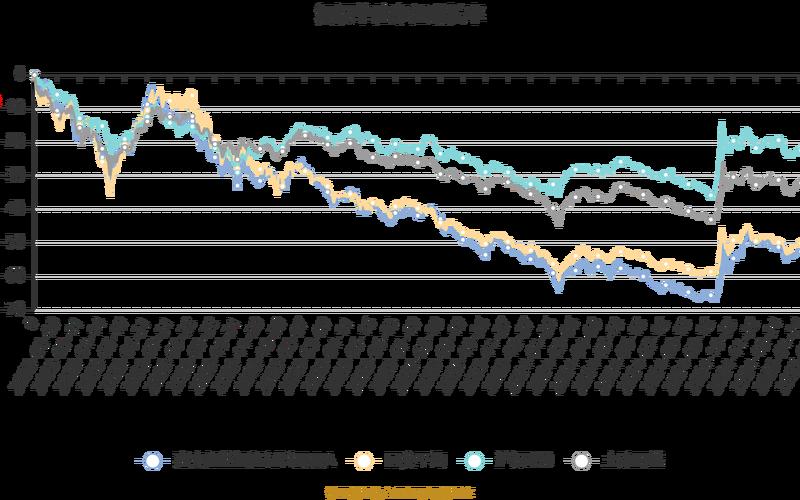 低碳龙头股票（嘉实新能源股票A）-第1张图片-金银屋