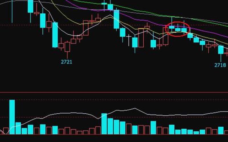 短线15分钟K线战法-第1张图片-金银屋