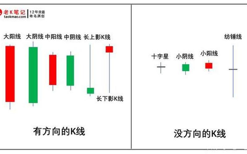 小阳线和大阳线区别-第1张图片-金银屋
