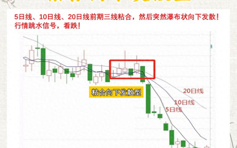 20日均线短线操作技巧-第1张图片-金银屋