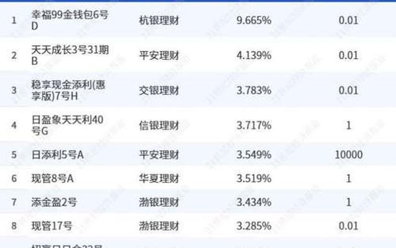 中国平安理财产品，中国平安理财产品利率-第1张图片-金银屋