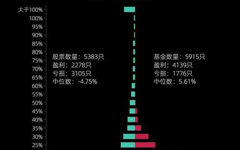 基金与股票的收益-第1张图片-金银屋 基金与股票的收益-第1张图片-金银屋