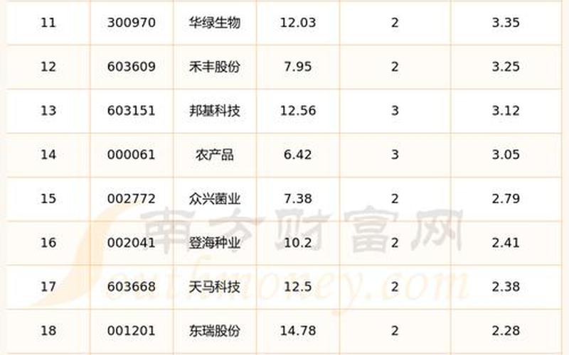 股票雏鹰农牧价格-第1张图片-金银屋 股票雏鹰农牧价格-第1张图片-金银屋