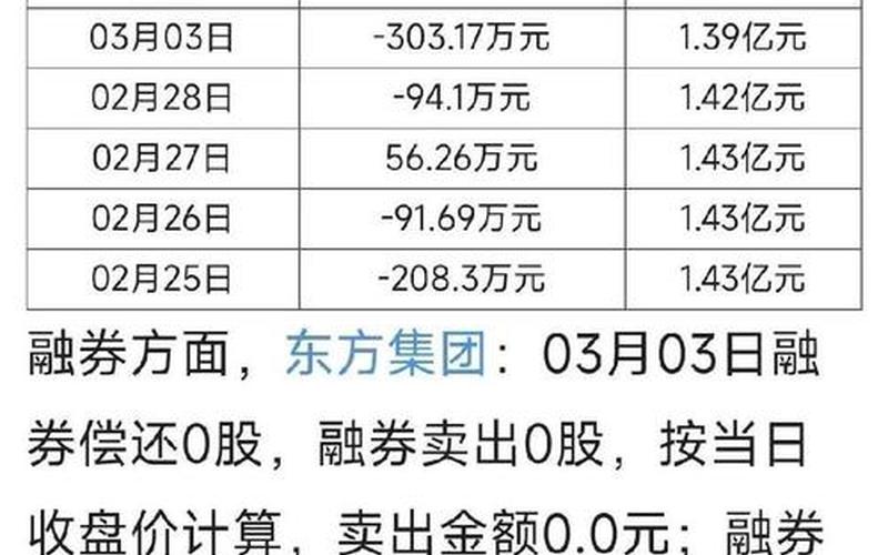 股票卖单40万手封单-第1张图片-金银屋