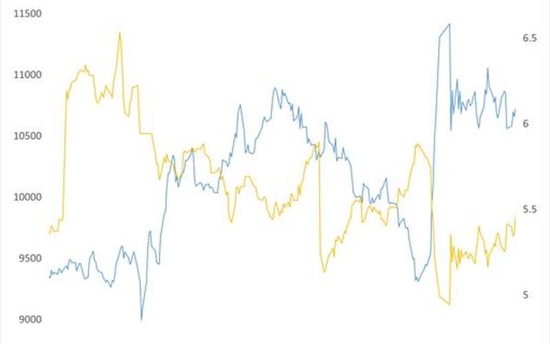 股市的底股息率，股票低息什么意思-第1张图片-金银屋