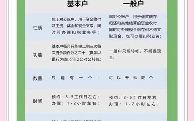 配资开户需要知道的基础知识-第1张图片-金银屋
