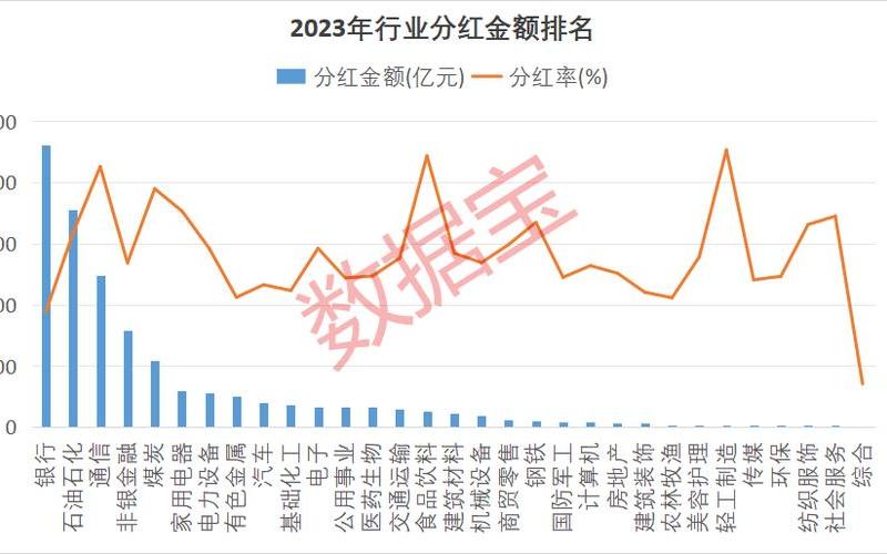 高股息率的龙头股博瑞，高股息率的龙头股博瑞股票-第1张图片-金银屋