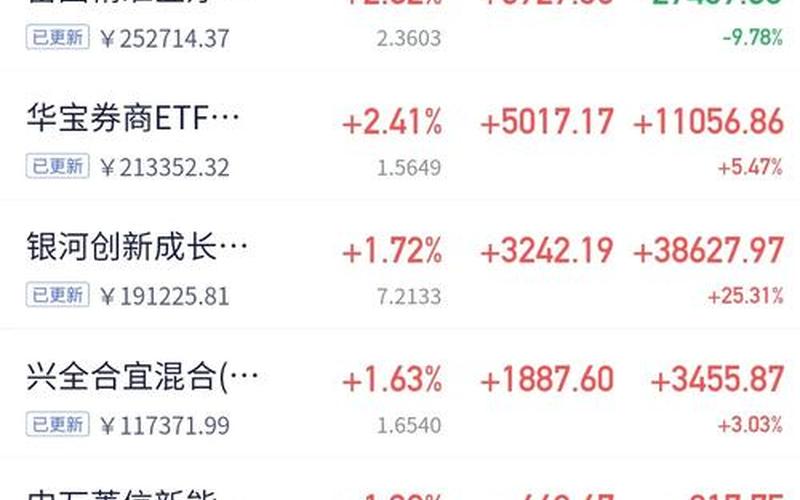 国际实业股票配资行情-第1张图片-金银屋