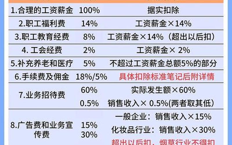 资本性支出税前扣除（企业所得税税前扣除的有哪些）-第1张图片-金银屋