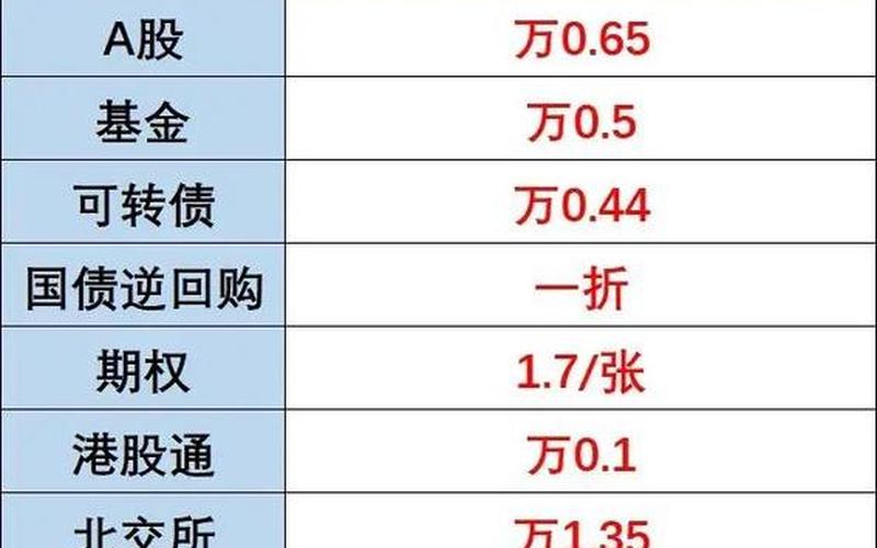 券商开户的费用-第1张图片-金银屋