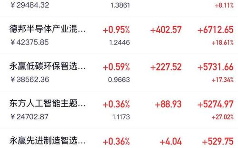 中环股份的股票配资行情-第1张图片-金银屋