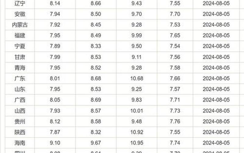 中国石油发行价,中国石油发行价多少钱-第1张图片-金银屋 中国石油发行价,中国石油发行价多少钱-第1张图片-金银屋