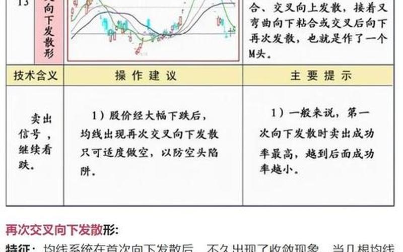 股市120日均线怎么看-第1张图片-金银屋