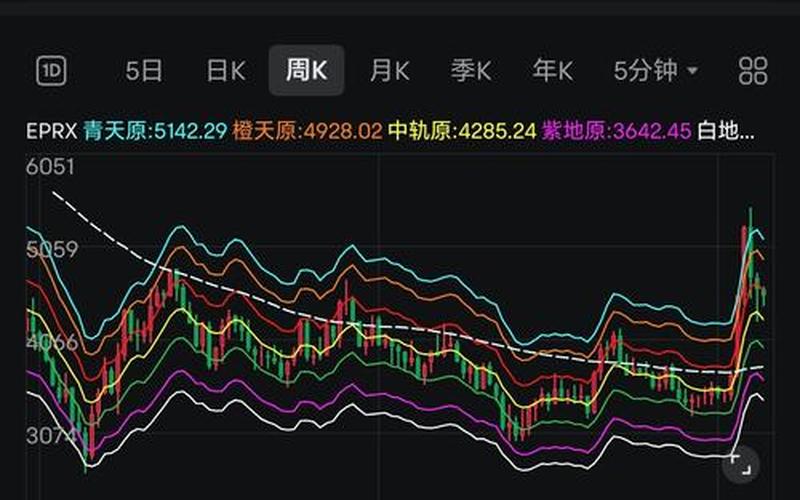 最新恒生指数和恒指分析(恒指期货和恒生指数的关系)-第1张图片-金银屋 最新恒生指数和恒指分析(恒指期货和恒生指数的关系)-第1张图片-金银屋