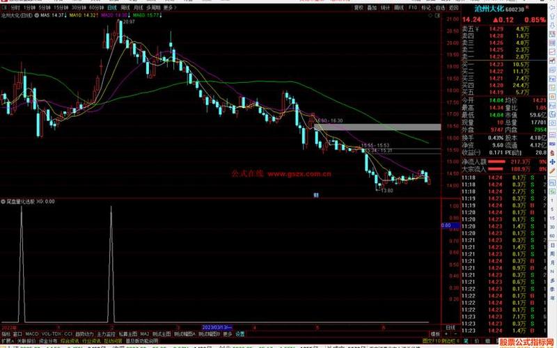 太原股票配资：尾市急升的背后有什么秘密？-第1张图片-金银屋