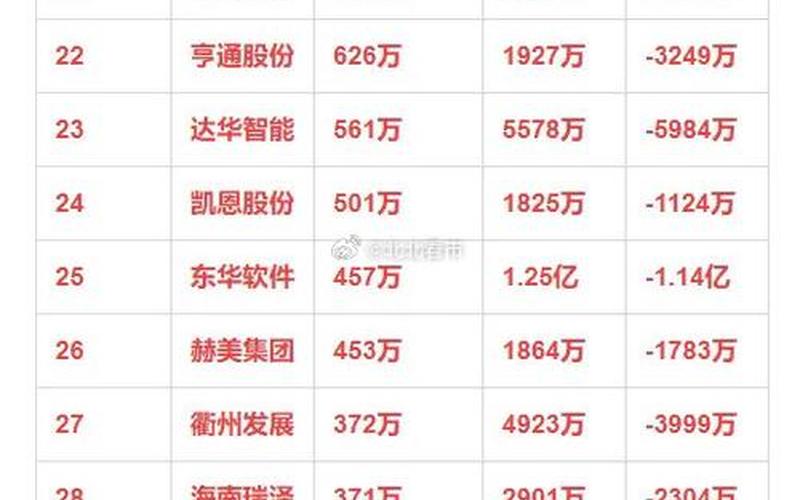 互联网金融服务概念股（金融科技龙头股一览表）-第1张图片-金银屋
