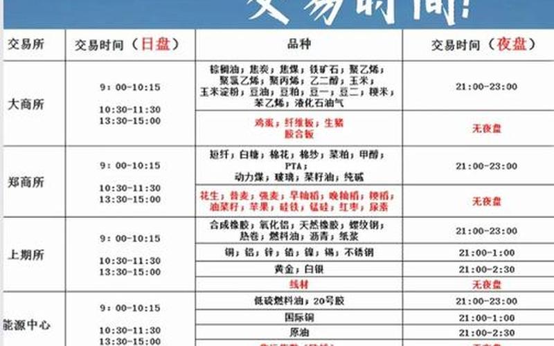 配资炒股配资开盘及收盘时间-第1张图片-金银屋