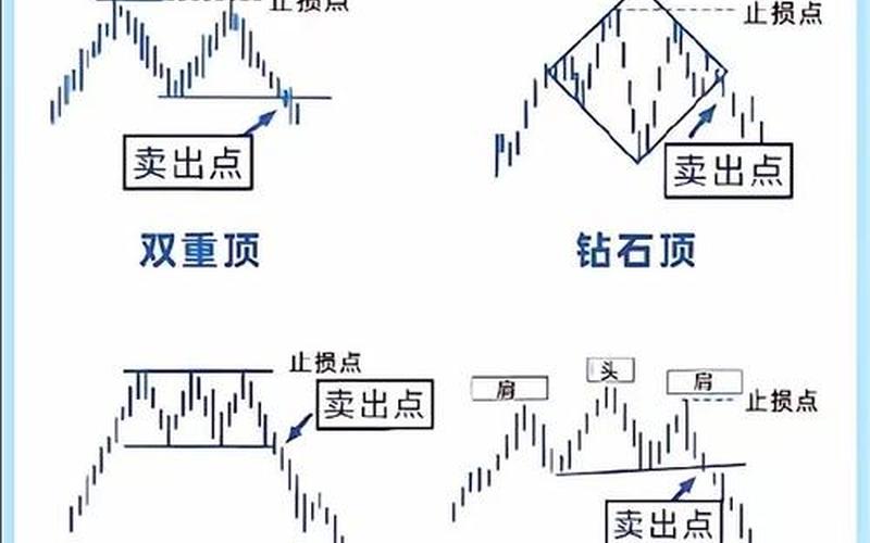 股市卢卡斯数列:揭秘股市的隐秘规律-第1张图片-金银屋 股市卢卡斯数列:揭秘股市的隐秘规律-第1张图片-金银屋