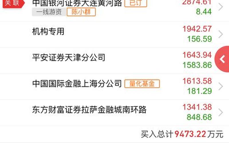 渤海股份的股市行情-第1张图片-金银屋