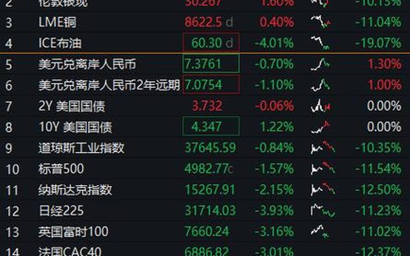 银华优质的股息率，银华估值优势混合005250-第1张图片-金银屋