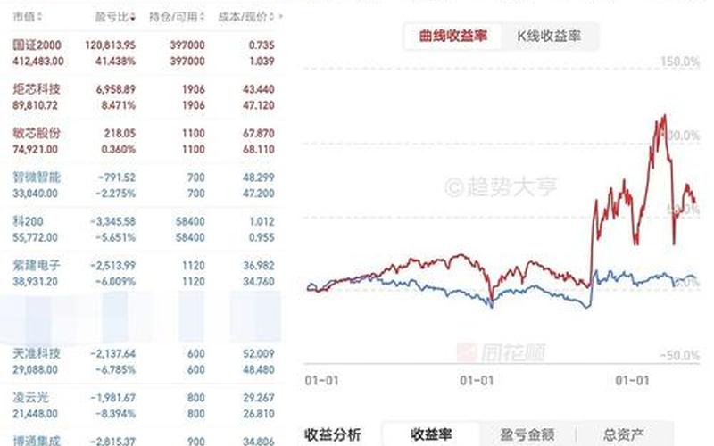 纳斯达克2023待上市的实盘配资-第1张图片-金银屋