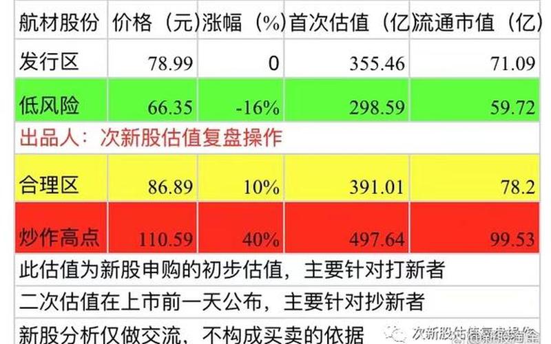 688563航材股份发行价-第1张图片-金银屋