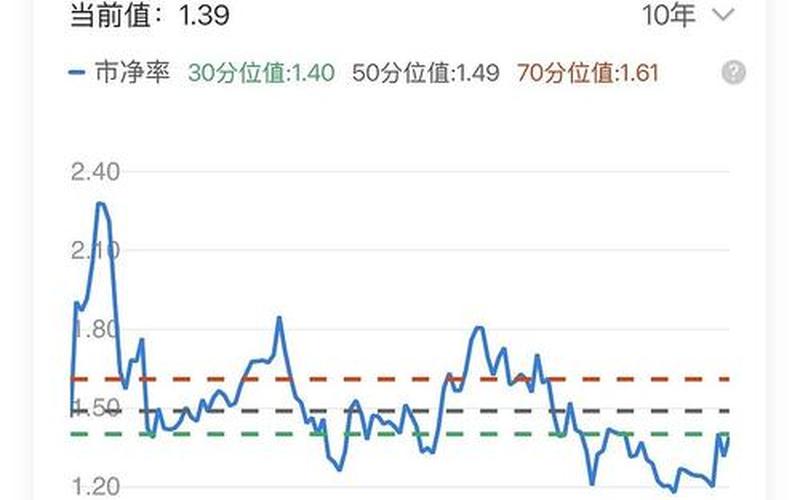 低市盈率股票:价值超越市场-第1张图片-金银屋 低市盈率股票:价值超越市场-第1张图片-金银屋