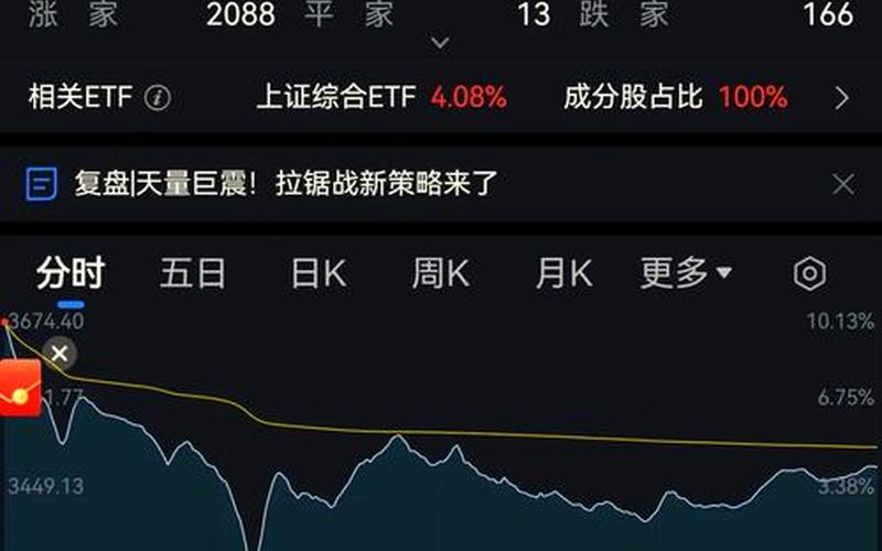 沪市股票实时行情-第1张图片-金银屋