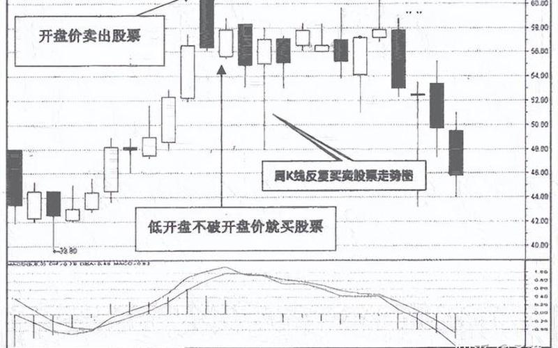 中国股市的盈利方法-第1张图片-金银屋 中国股市的盈利方法-第1张图片-金银屋