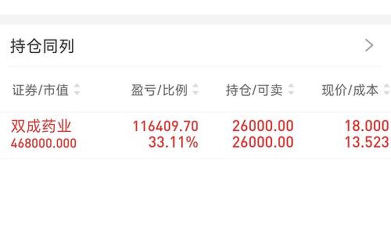 农产品股票配资诊断:以 000100 股票配资行情为例-第1张图片-金银屋 农产品股票配资诊断:以 000100 股票配资行情为例-第1张图片-金银屋