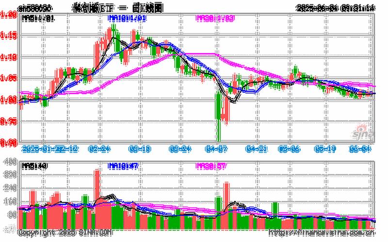 科创板股票盘后固定交易价格-第1张图片-金银屋