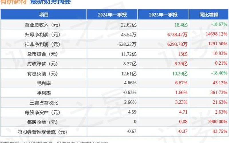 有研新材实盘配资发行价-第1张图片-金银屋