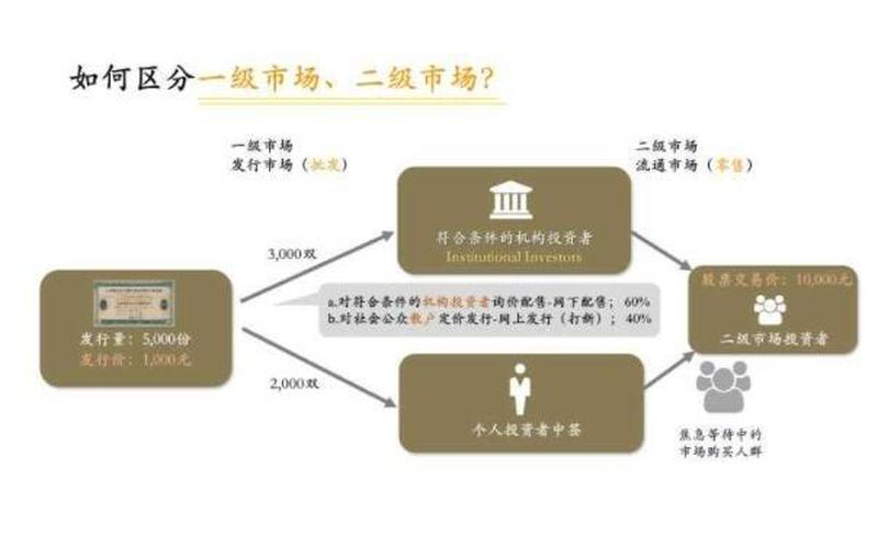 一级股票和二级股票的区别-第1张图片-金银屋