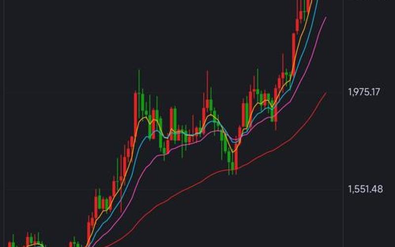 黄金今日报价大盘走势-第1张图片-金银屋